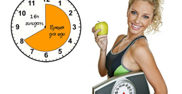 Циклическое голодание